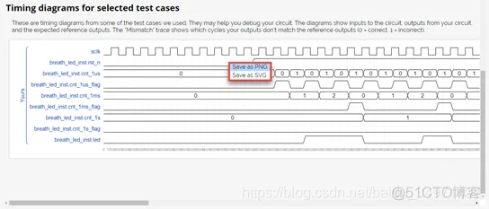 学会使用Hdlbits网页版Verilog代码仿真验证平台_hdlbits_10